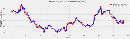 Stock Market Predictor